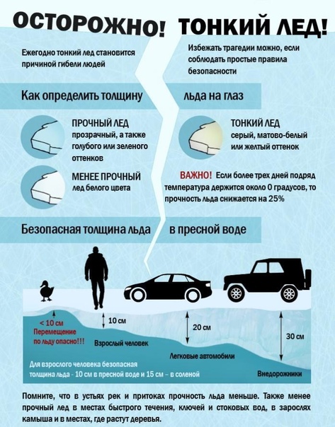 Какой лёд считается безопасным?.