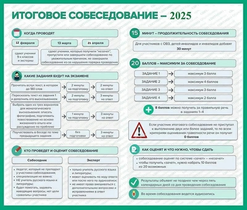 ИТОГОВОЕ СОБЕСЕДОВАНИЕ ПО РУССКОМУ ЯЗЫКУ В 2024-2025 УЧЕБНОМ ГОДУ.