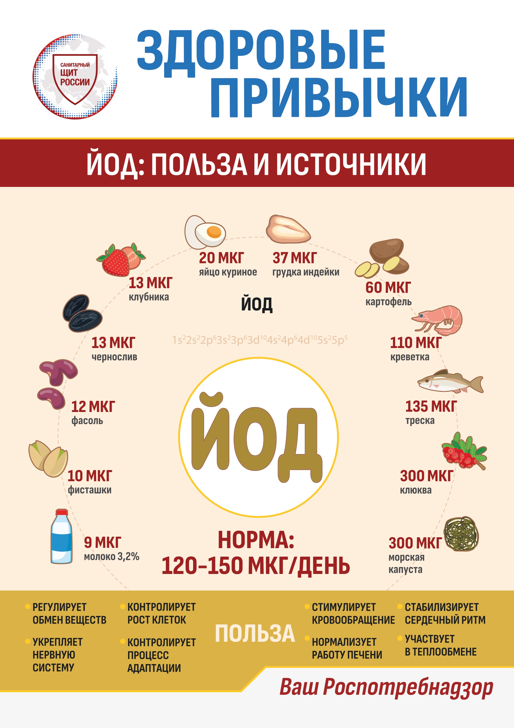 Информационные материалы по здоровому питанию.