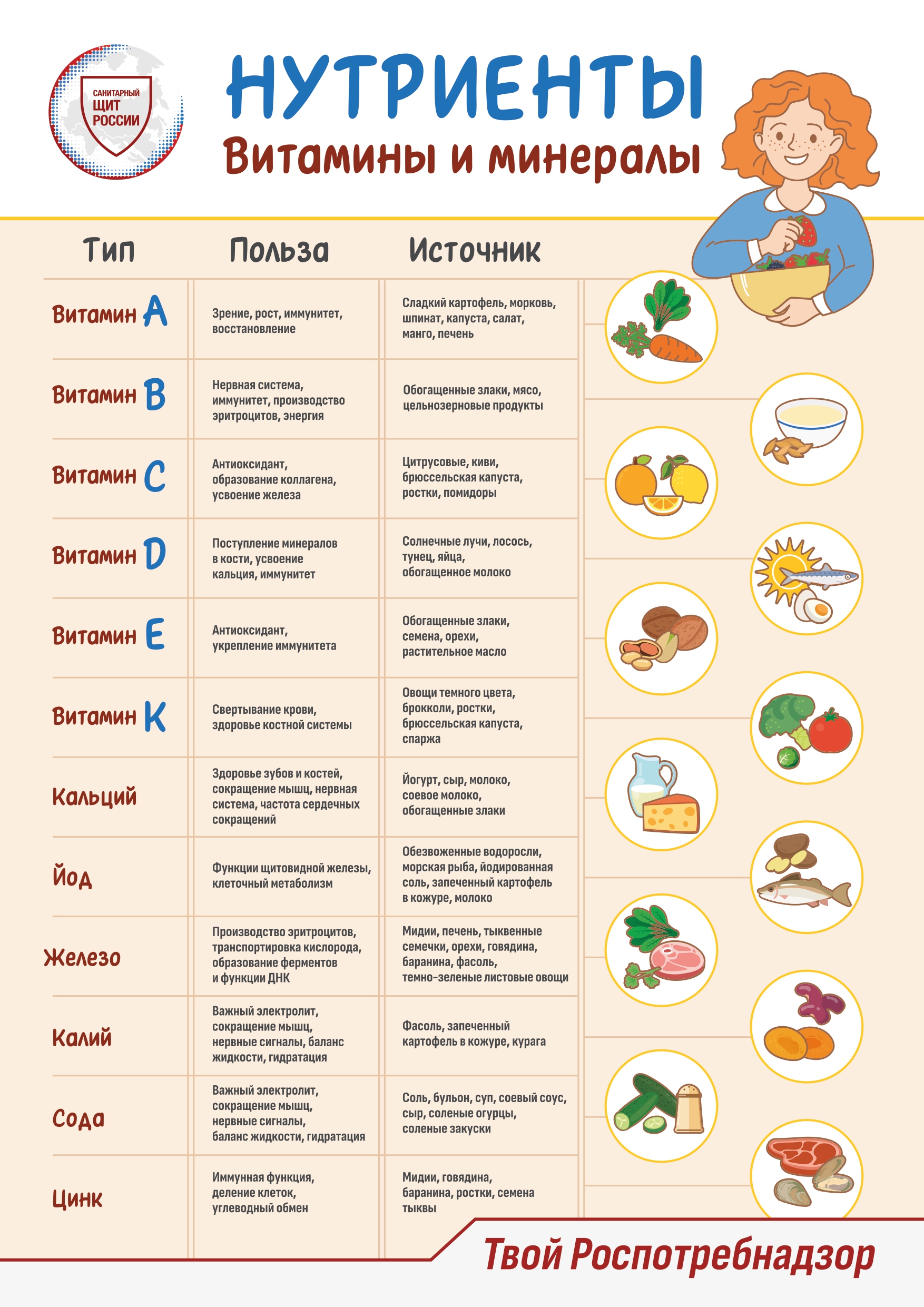 Информационные материалы по здоровому питанию.